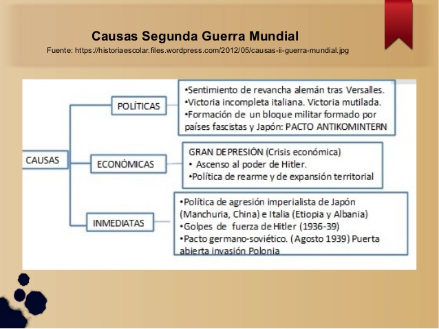 SEGUNDA GUERRA MUNDIAL | Social Studies - Quizizz