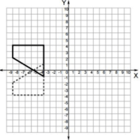 Dilations - Class 9 - Quizizz