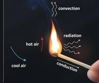 heat transfer and thermal equilibrium - Class 7 - Quizizz