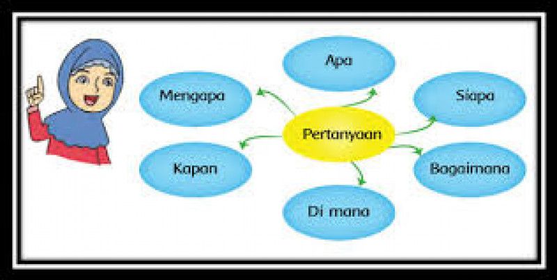 Singkatan - Kelas 3 - Kuis