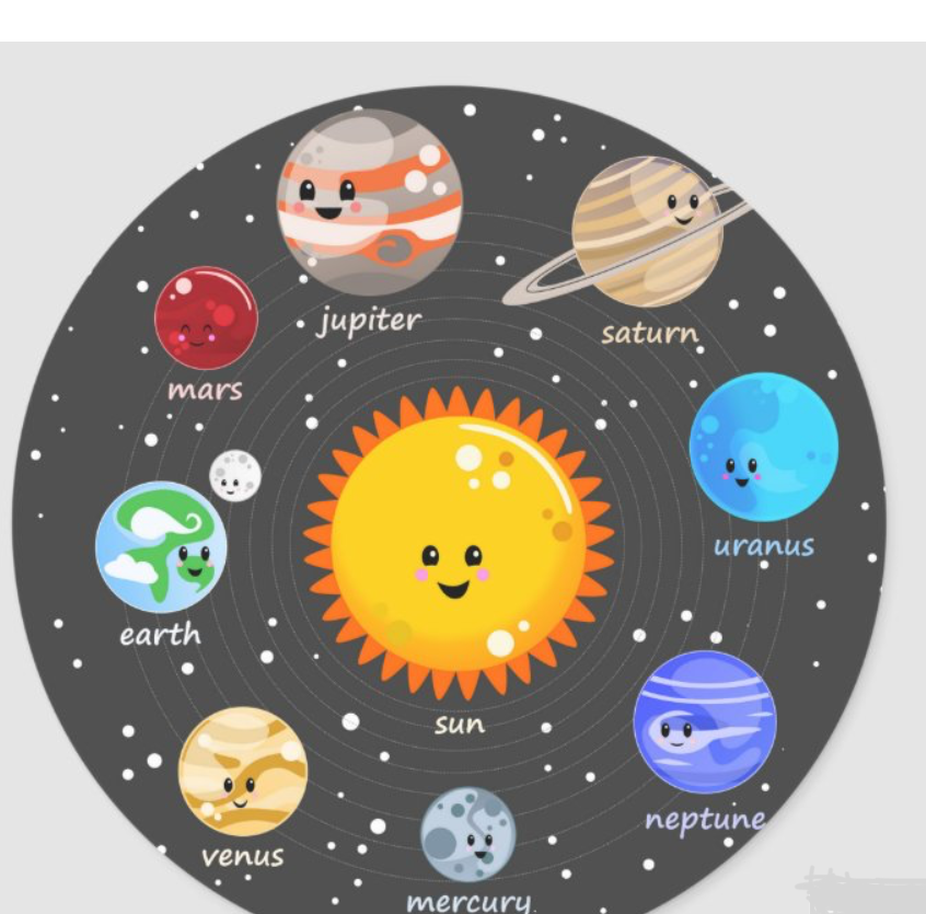 Solar System Flashcards - Quizizz