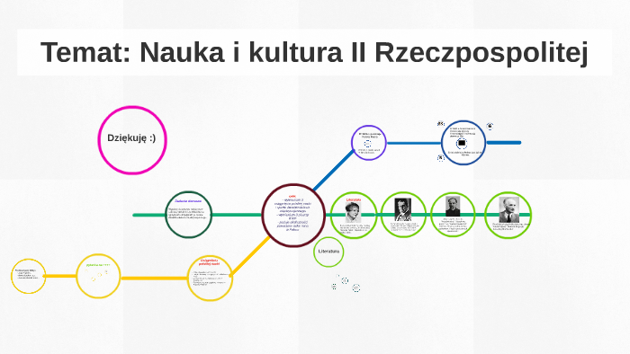 nauki Konfucjusza - Klasa 3 - Quiz