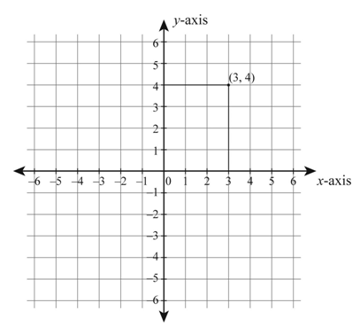 Coordinate System | 884 plays | Quizizz