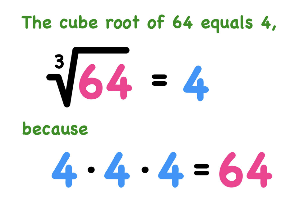 cube roots - Year 12 - Quizizz
