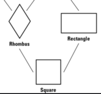 properties of squares and rectangles - Grade 4 - Quizizz