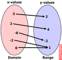 Relaciones proporcionales - Grado 8 - Quizizz