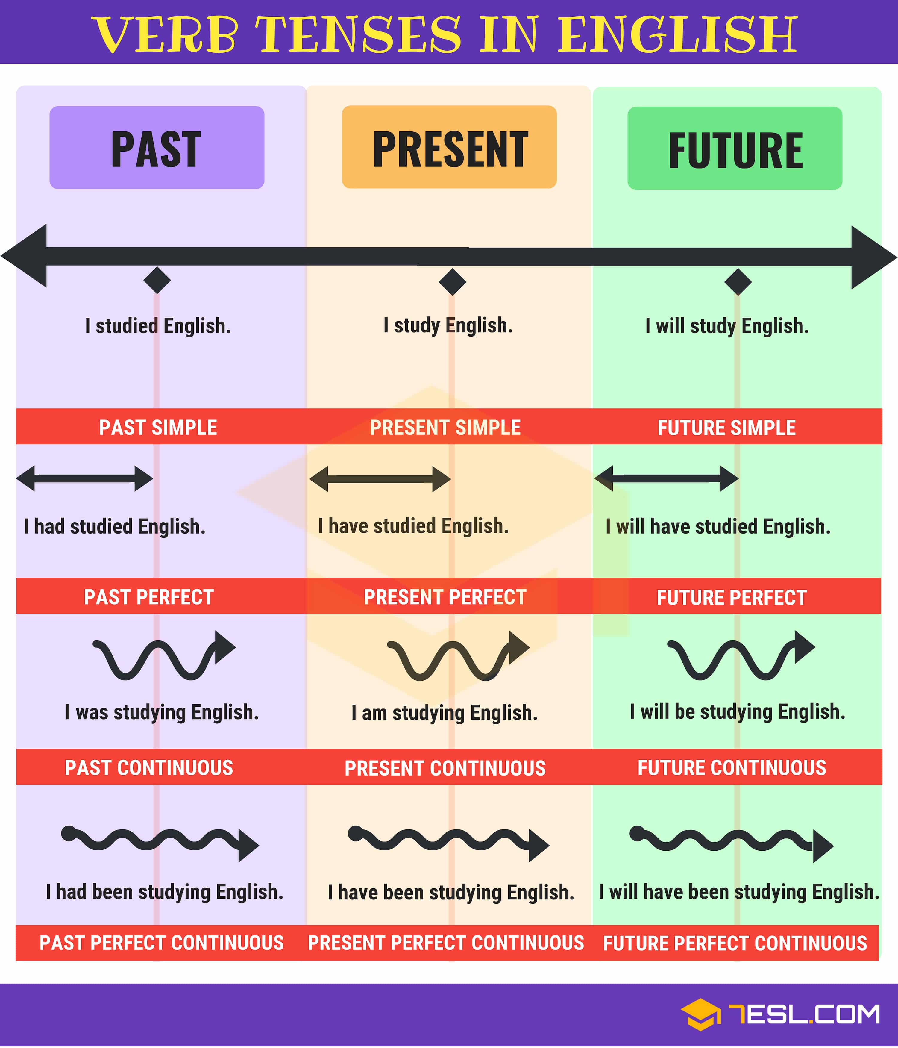 P3 Present and Past Tense - was/were | Grammar - Quizizz