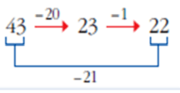 Sumar y restar fracciones - Grado 3 - Quizizz