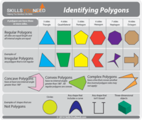 regular and irregular polygons Flashcards - Quizizz