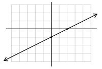 Line Graphs - Year 9 - Quizizz