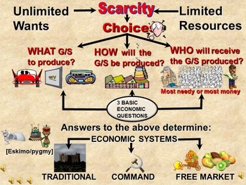 Basic Economic Concepts (Review) | Social Studies - Quizizz