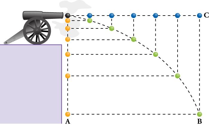 projectile motion - Class 9 - Quizizz