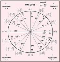 razones trigonométricas sen cos tan csc sec y cot - Grado 9 - Quizizz