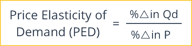 demand and price elasticity - Year 12 - Quizizz