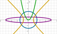 Secciones cónicas - Grado 5 - Quizizz