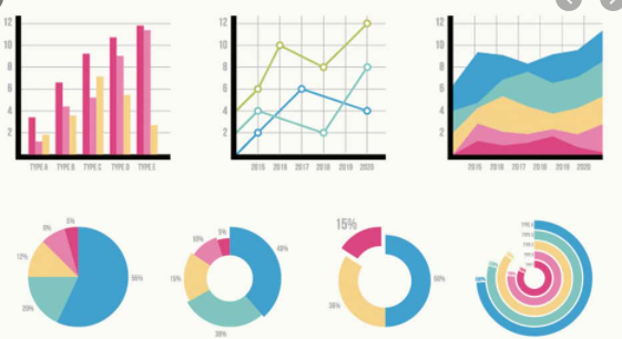 Gráficos de barras em escala Flashcards - Questionário