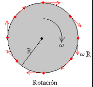 Rotaciones Tarjetas didácticas - Quizizz