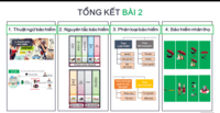 Thỏa thuận chủ ngữ-động từ Flashcards - Quizizz