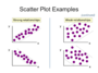 Scatter Plots