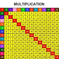 Multiplicación y División Mixta - Grado 6 - Quizizz