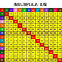 Integer Multiplication & Division