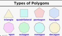 regular and irregular polygons - Grade 3 - Quizizz