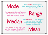 Measures of Variation - Year 5 - Quizizz