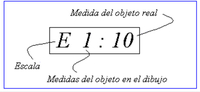 Pictogramas a escala - Grado 6 - Quizizz