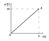 Interpretacja wykresów - Klasa 7 - Quiz