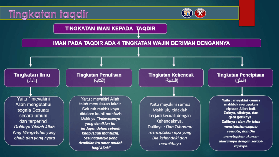 Tauhid Kelas 9 (Iman Pada Takdir) - Quizizz