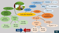 massa e inércia da primeira lei de Newton - Série 3 - Questionário