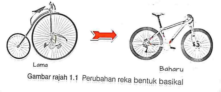 Rbt Bab 1 Pengenalan Kepada Reka Bentuk Dan Teknologi Quizizz