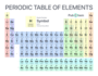 Groups of the Periodic Table