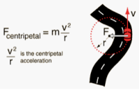 centripetal acceleration Flashcards - Quizizz