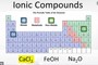 Naming Simple Ionic Compounds