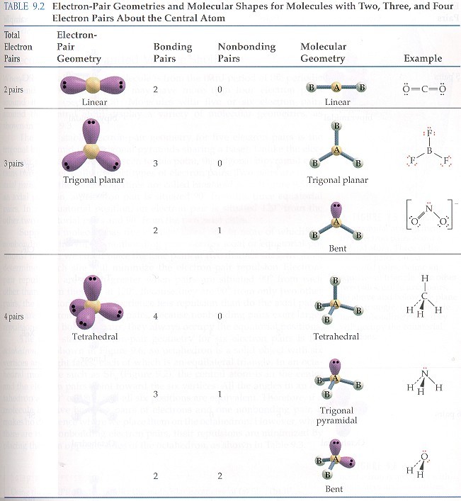 Chapter 24 - Shapes of molecules (octet + non-octet) | 53 plays | Quizizz