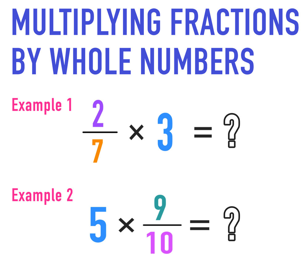 Multiply Fractions by Whole Number