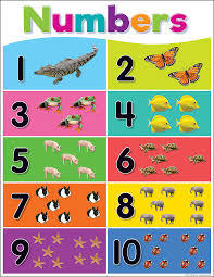 Numbers 1-10  Printable Flashcards - Quizizz