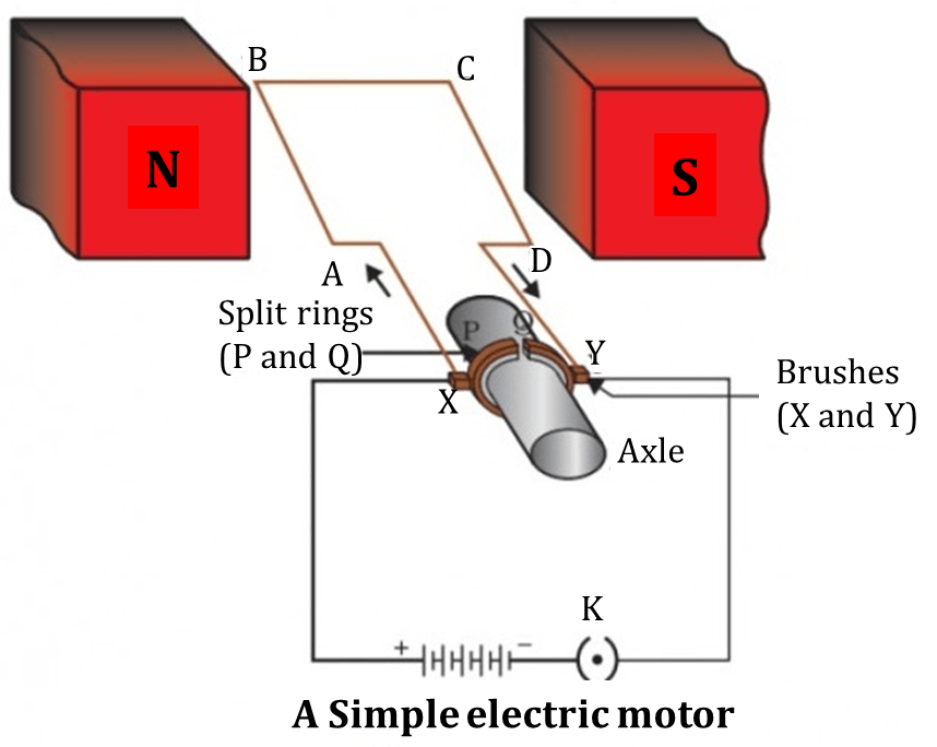 electric current resistivity and ohms law - Class 10 - Quizizz