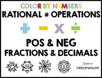 Operations With Rational Numbers - Class 8 - Quizizz