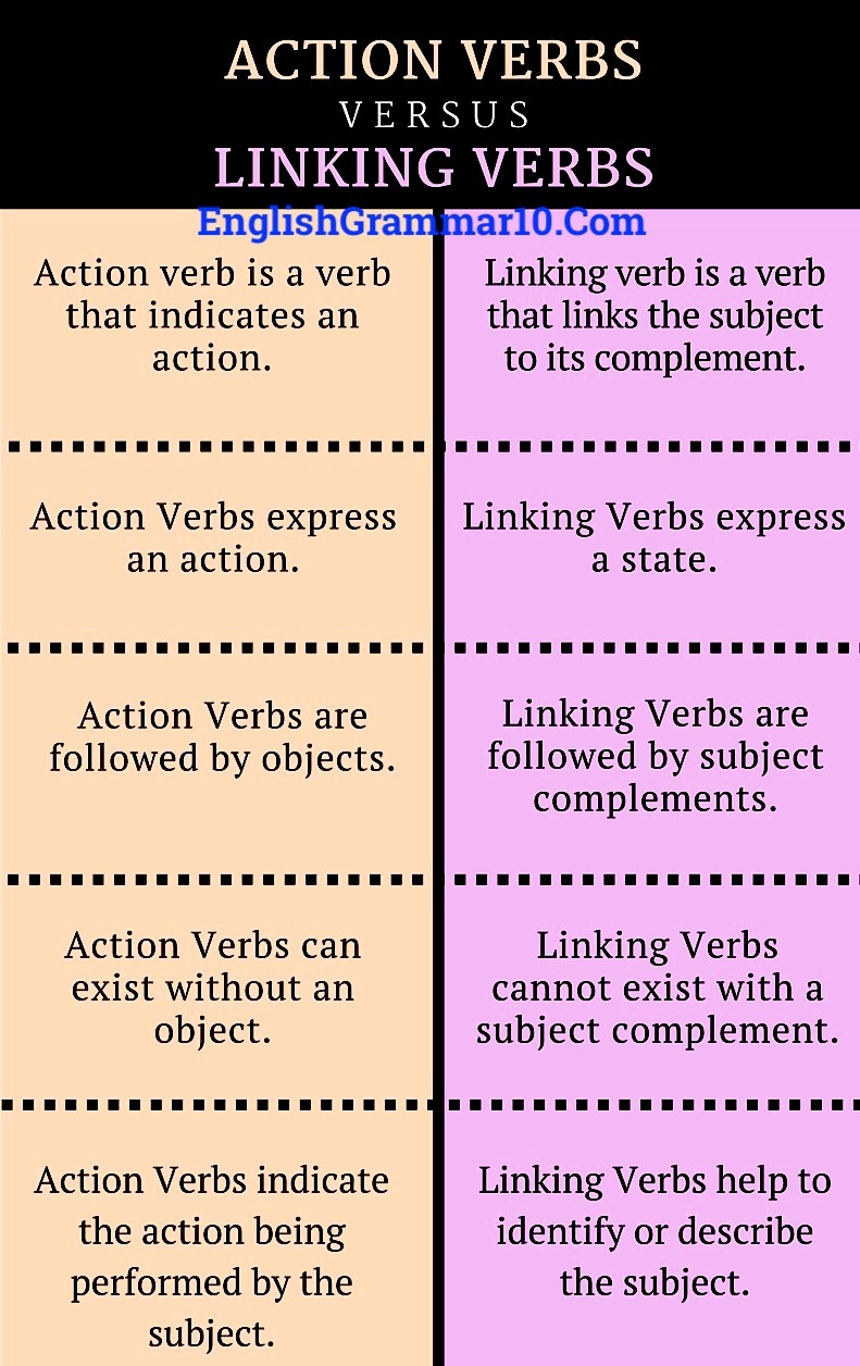 Linking and action verbs group 1 | Quizizz