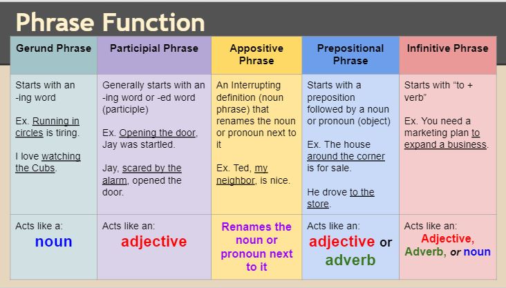 phrase-identification-function-english-quizizz