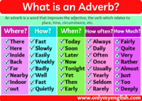 Adverbs - Class 6 - Quizizz