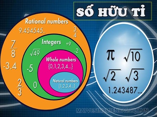 Số vô tỉ - Lớp 7 - Quizizz