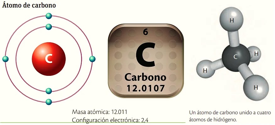 Química - Grado 5 - Quizizz