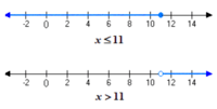 two variable inequalities - Year 8 - Quizizz