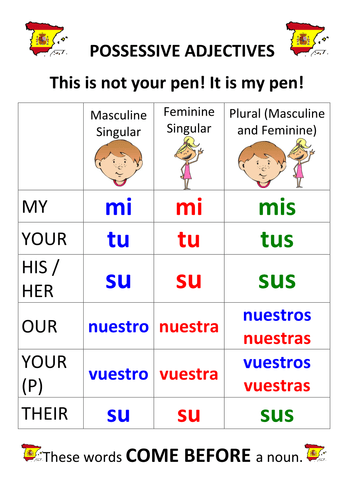 Possessive Adjectives Spanish Quiz Quizizz