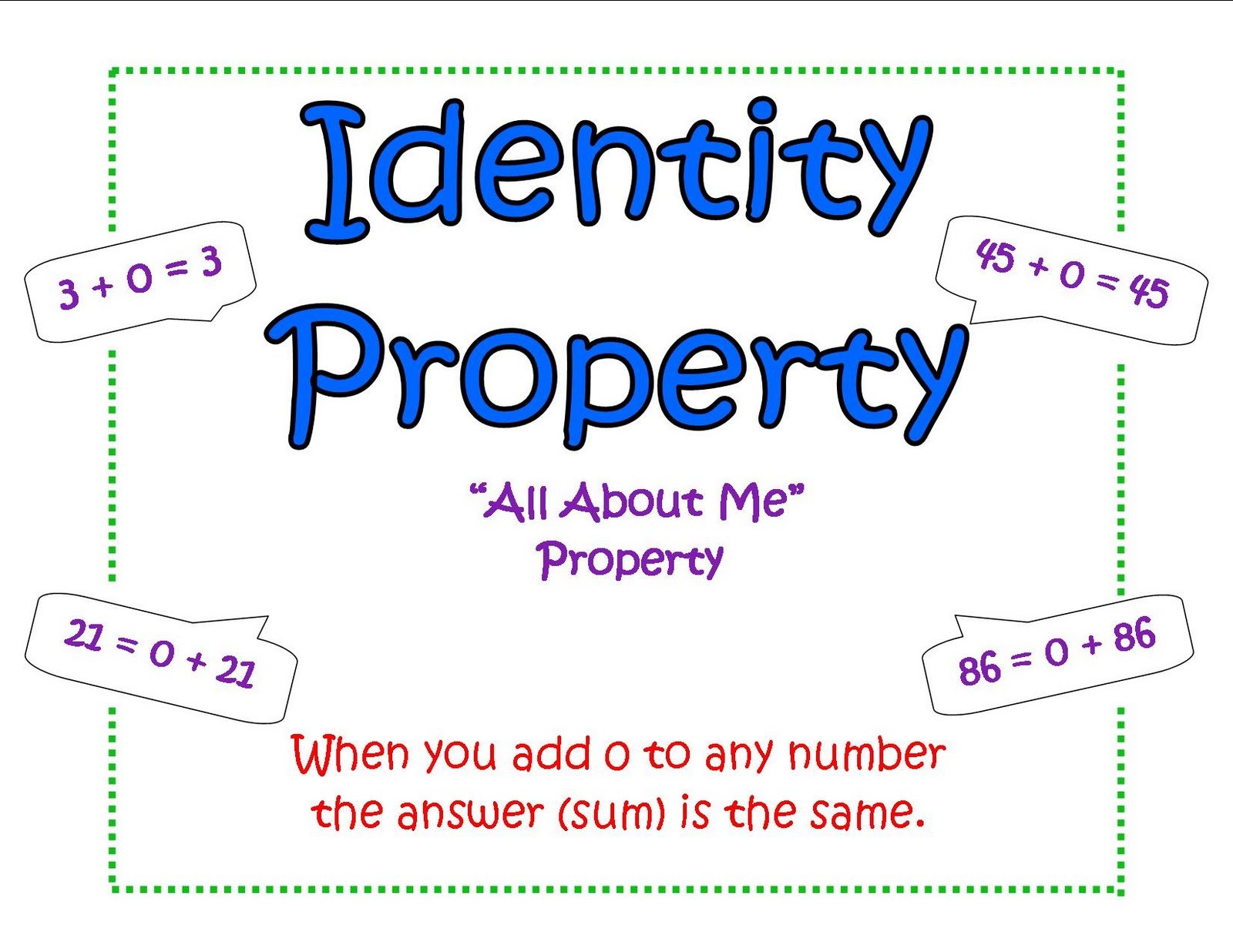 Zero and Identity Properties Quiz