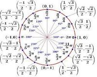 Funciones trigonométricas - Grado 12 - Quizizz