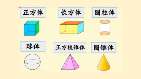 立体图形的特征 Mathematics Quizizz